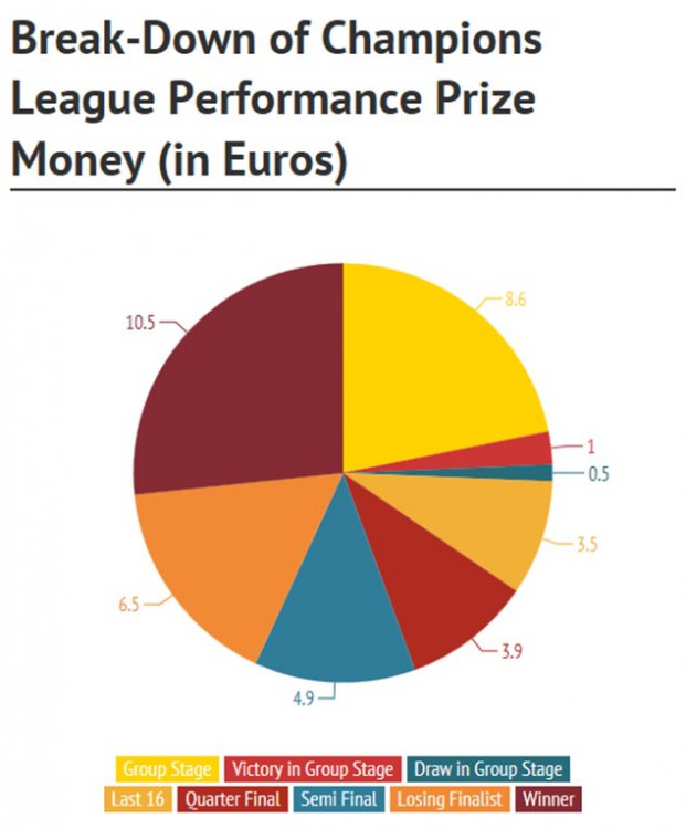 Breakdown-of-Champions-League-Performance-Prize-Money.jpg