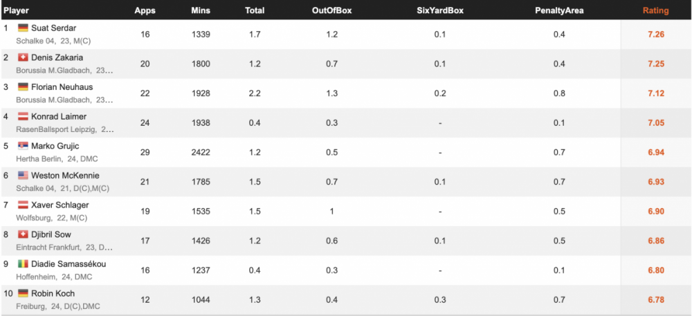 Screenshot 2020-08-13 at 16.08.41.png