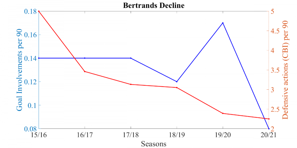 Bertrands_decline.thumb.png.8b612dd9a27c15fd5ef102d034426831.png
