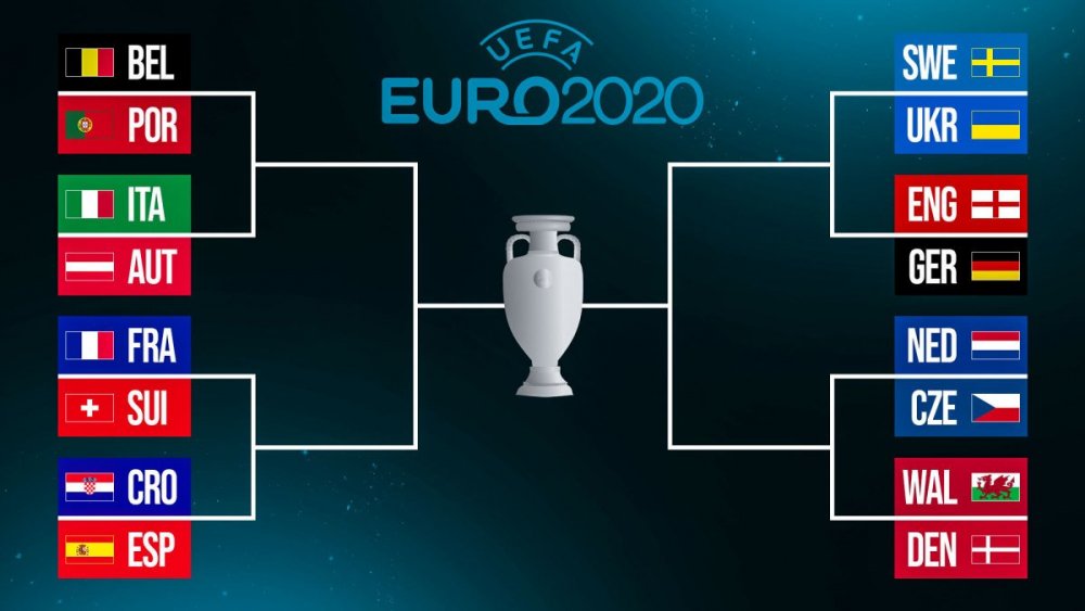 euro-2020-last-16-bracket.thumb.jpeg.b86a05c071c258600559bcf6646a7aea.jpeg