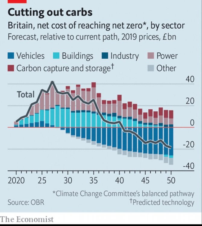 Zero Carbon Cost.jpg