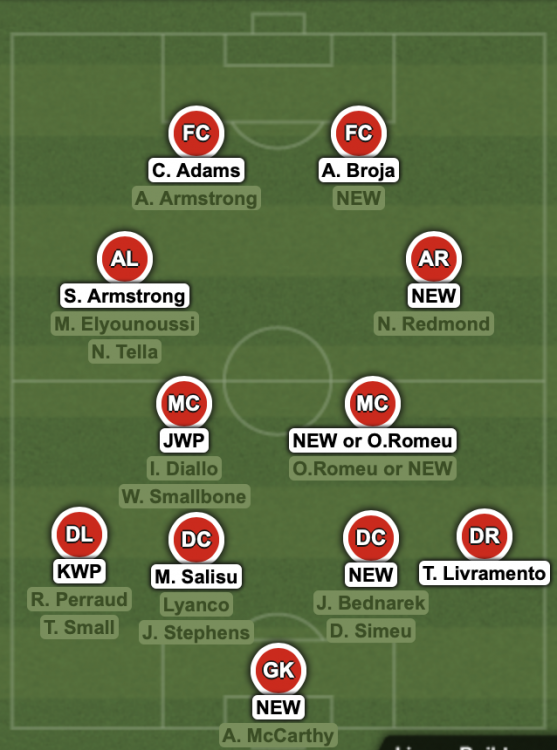 lineup.thumb.png.d61c2f247d0b00227b110d2dc3db8320.png