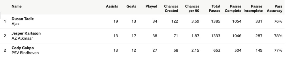 Screenshot 2022-07-24 at 13.54.09.png