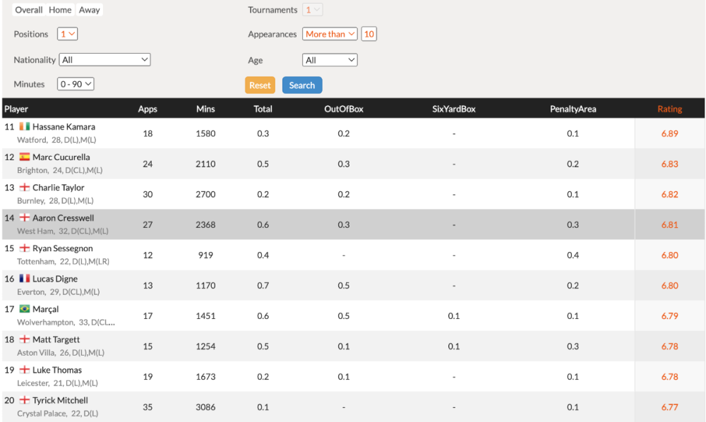 Screenshot 2022-08-02 at 12.58.14.png