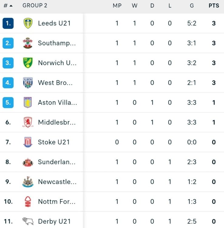 Screenshot_20220808-205330_Samsung Internet.jpg