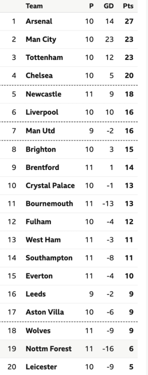 Screenshot 2022-10-19 at 21.29.13.png