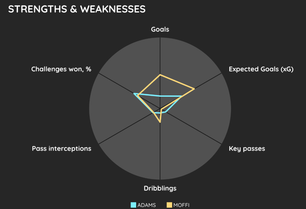 Screenshot 2022-12-30 at 19.48.22.png