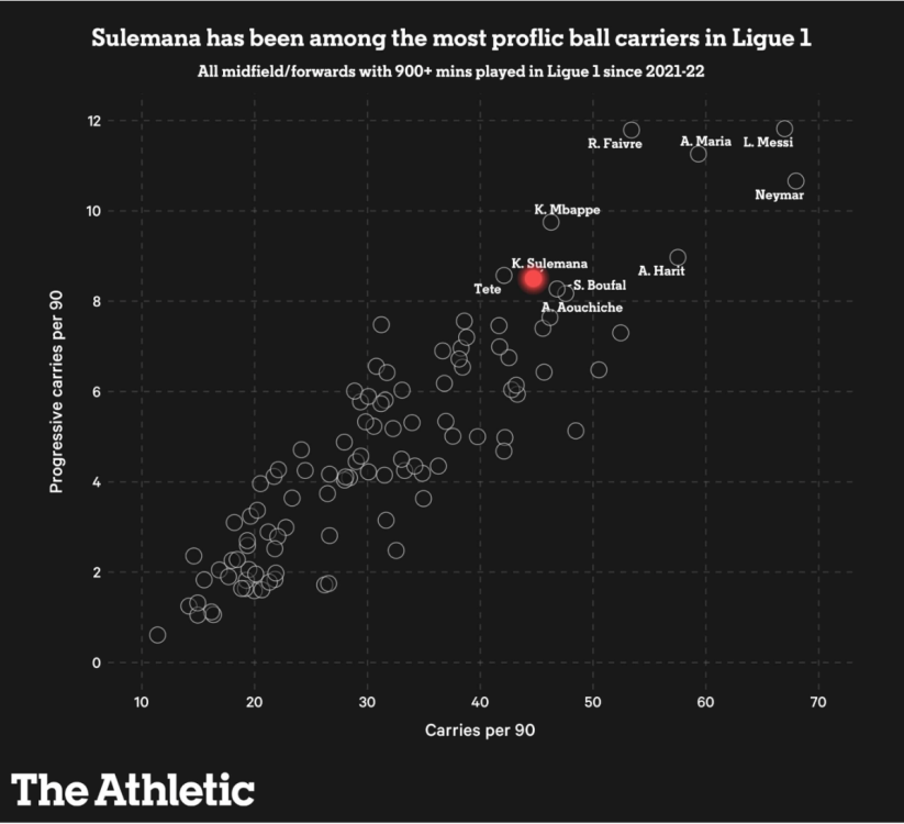 Screenshot 2023-02-01 at 08.47.58.png