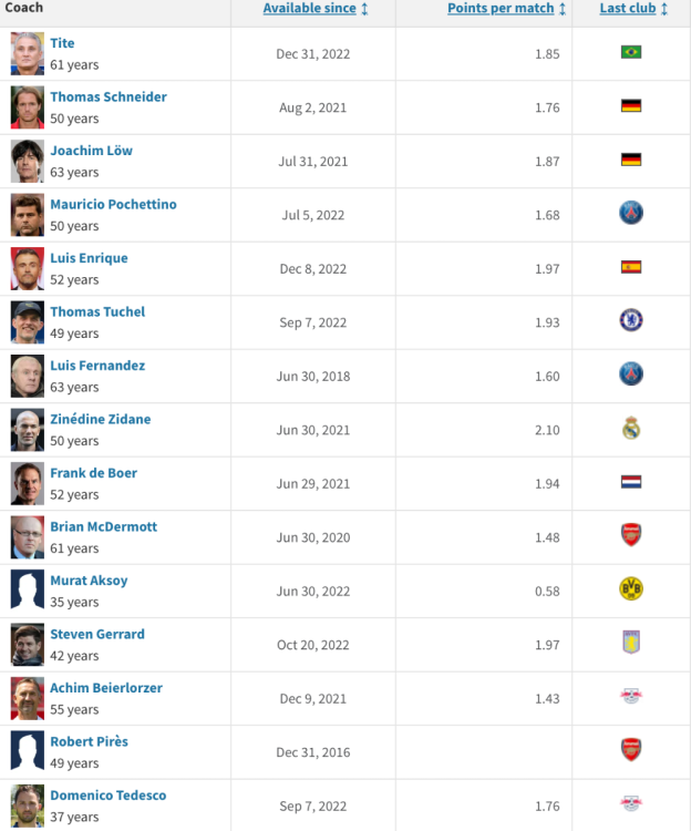 Screenshot 2023-02-04 at 19.12.50.png