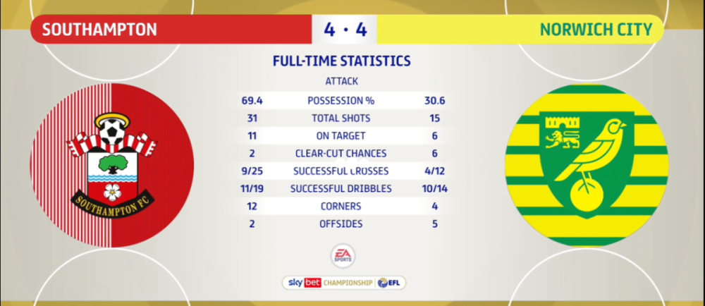 Saints v Norwich stats.png