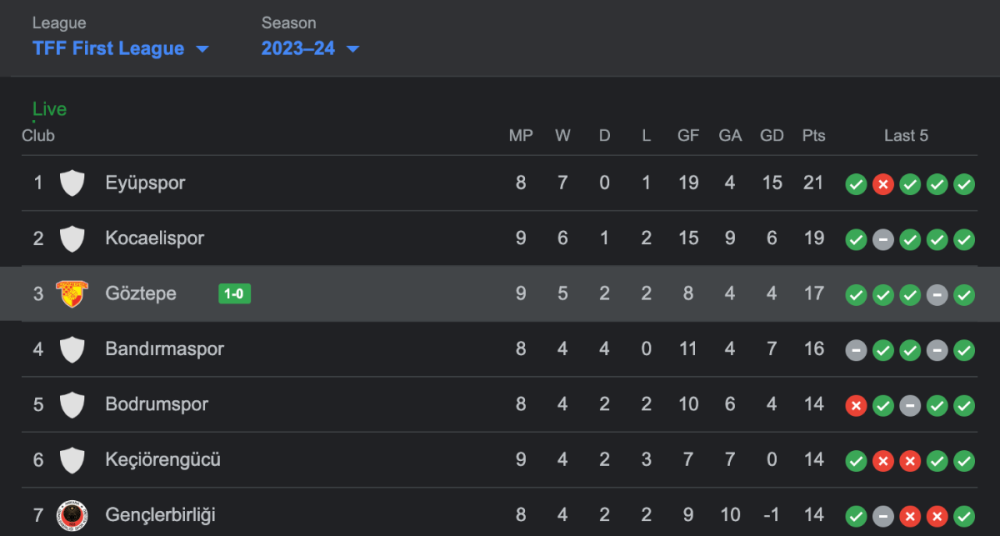 Screenshot 2023-10-21 at 19.02.50.png