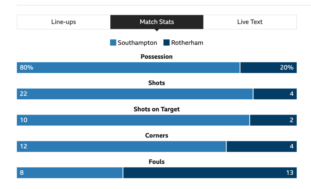 Saints v Rotherham.png