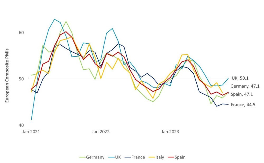 European PMIs.jpg
