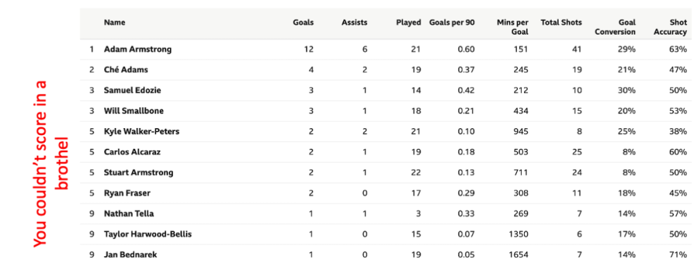 Screenshot 2023-12-13 at 22.54.51.png