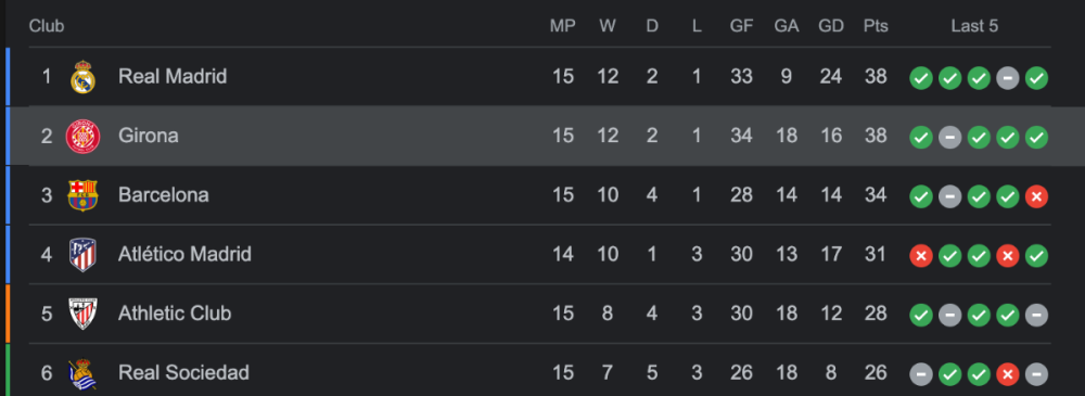 Screenshot 2023-12-05 at 07.01.34.png