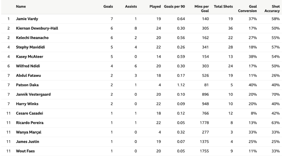 Screenshot 2023-12-13 at 22.58.00.png