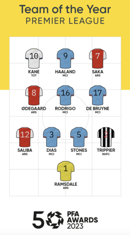 team of the year.png