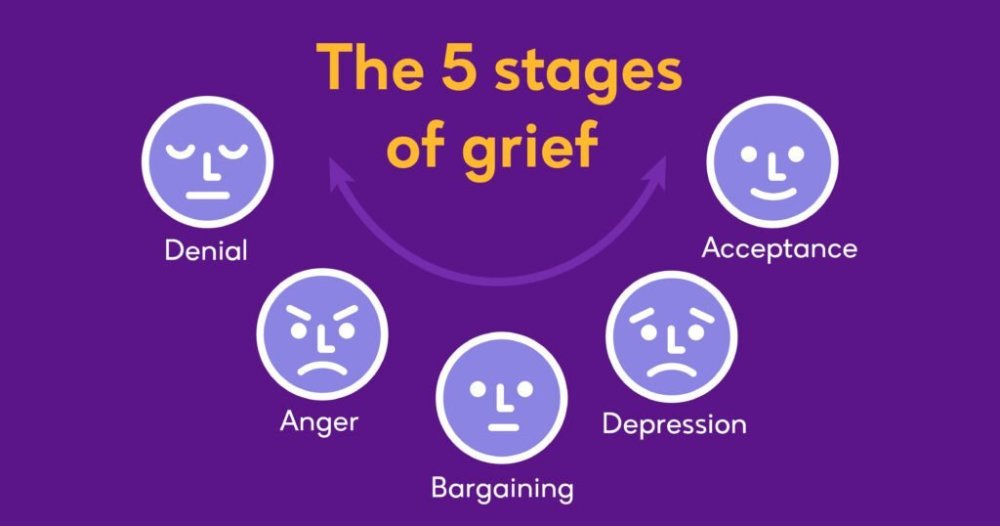 The_Stages_of_Grief-1024x538.thumb.jpg.4000ee5cb51d823514a1e38c89aa4cf8.jpg