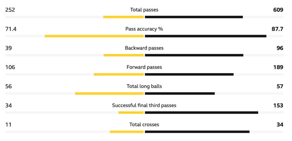 passing stats v hull.png
