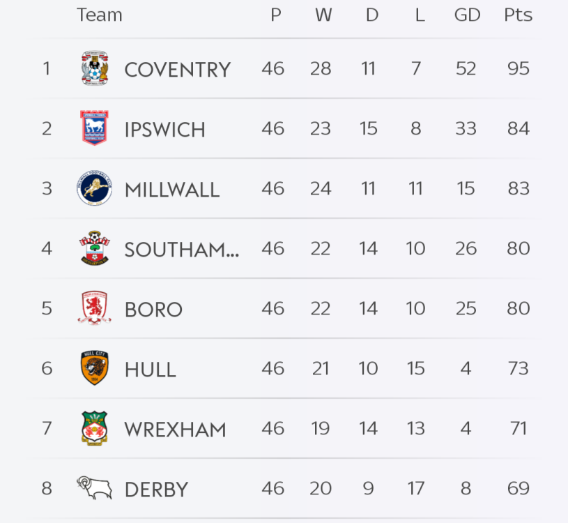 Screenshot_20260502-142605.Scores.png