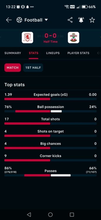 Screenshot_20260509_132211_eu_livesport_FlashScore_com_EventListActivity.jpg