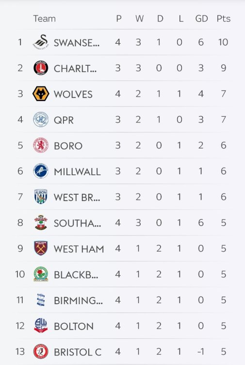 Screenshot_2026-09-01-20-55-18-599_com.bskyb.fbscore-edit.jpg