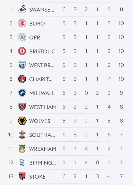 Screenshot_2026-09-08-19-55-44-673_com.bskyb.fbscore-edit.jpg