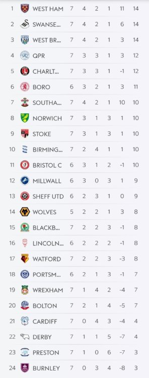 Screenshot_2026-09-12-16-49-55-552_com.bskyb.fbscore-edit.jpg