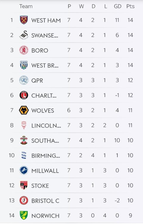 Screenshot_2026-09-15-21-45-09-780_com.bskyb.fbscore-edit.jpg
